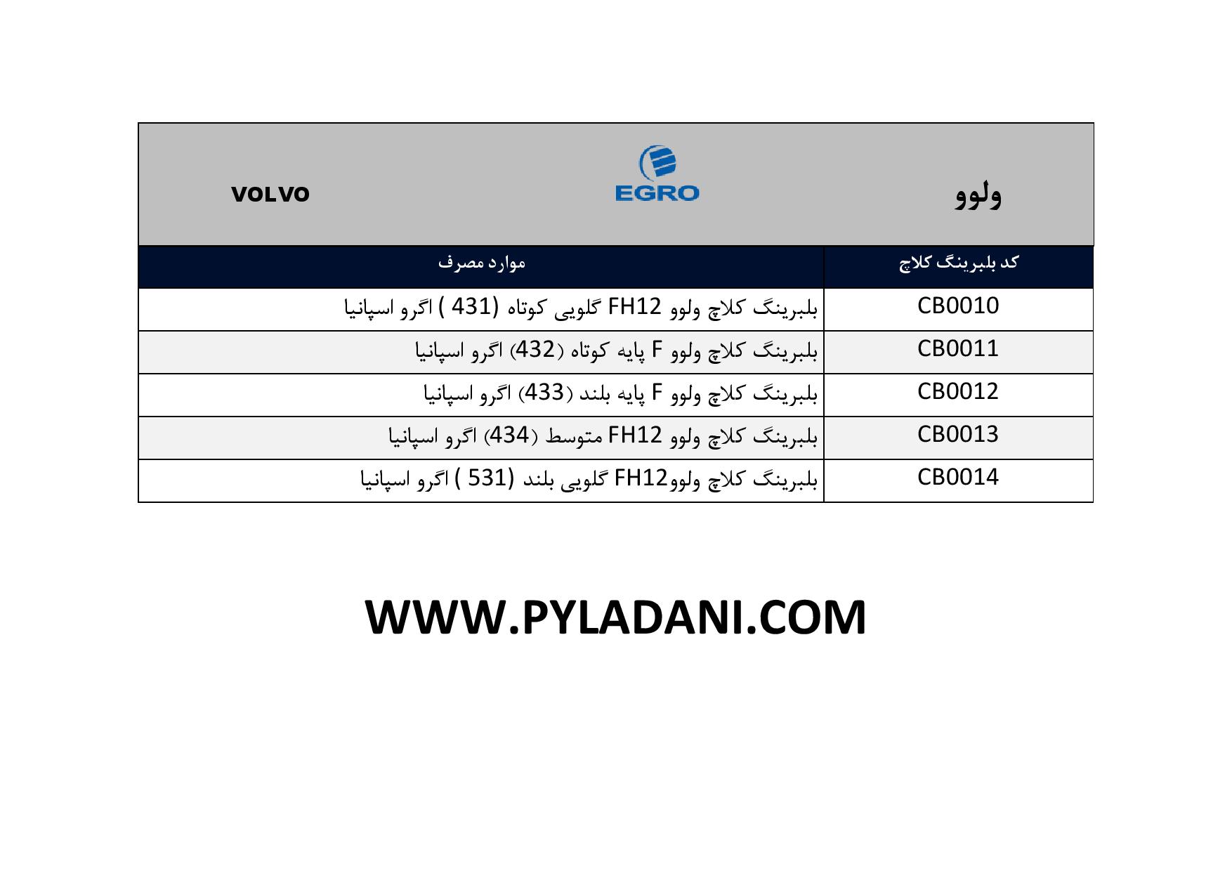 بلبرینگ کلاچ ولوو